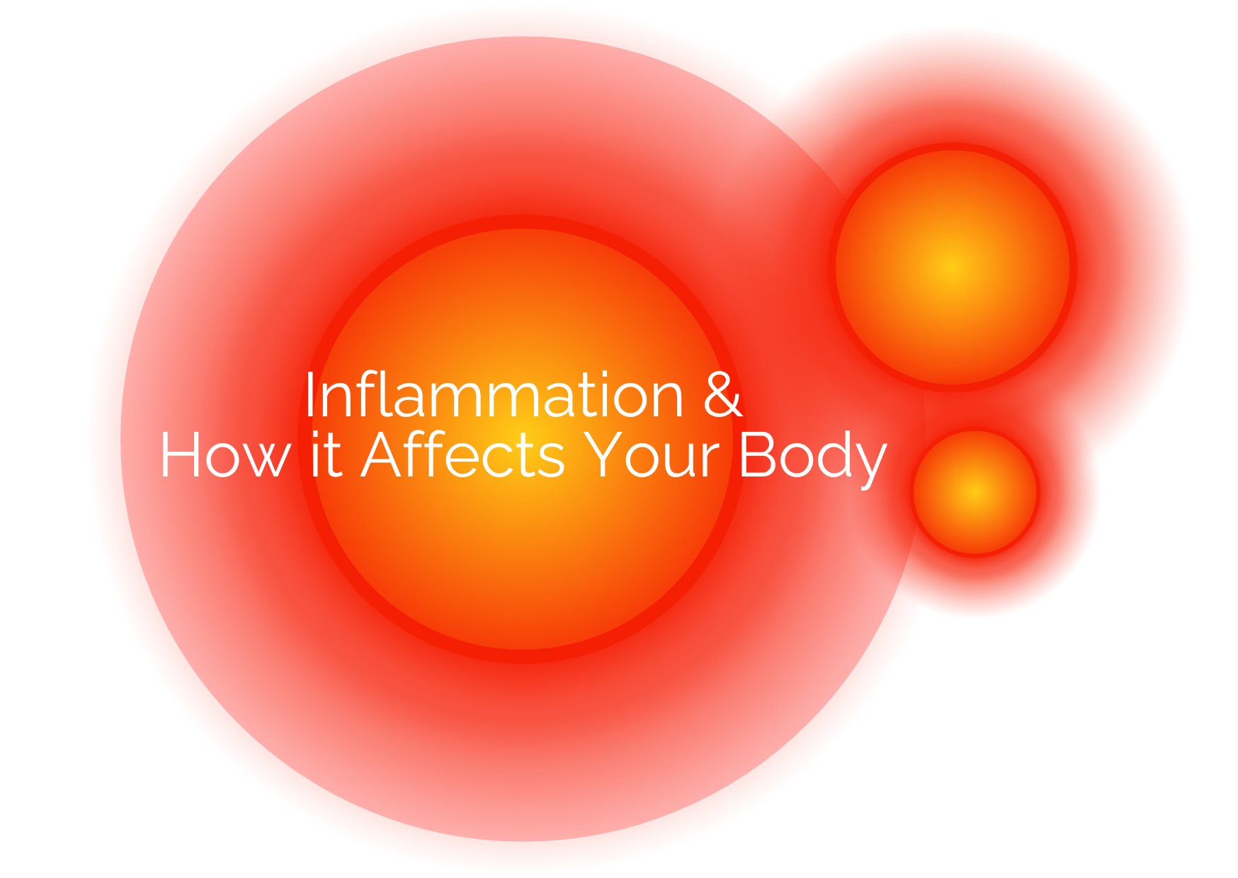 Inflammation & Your Body
