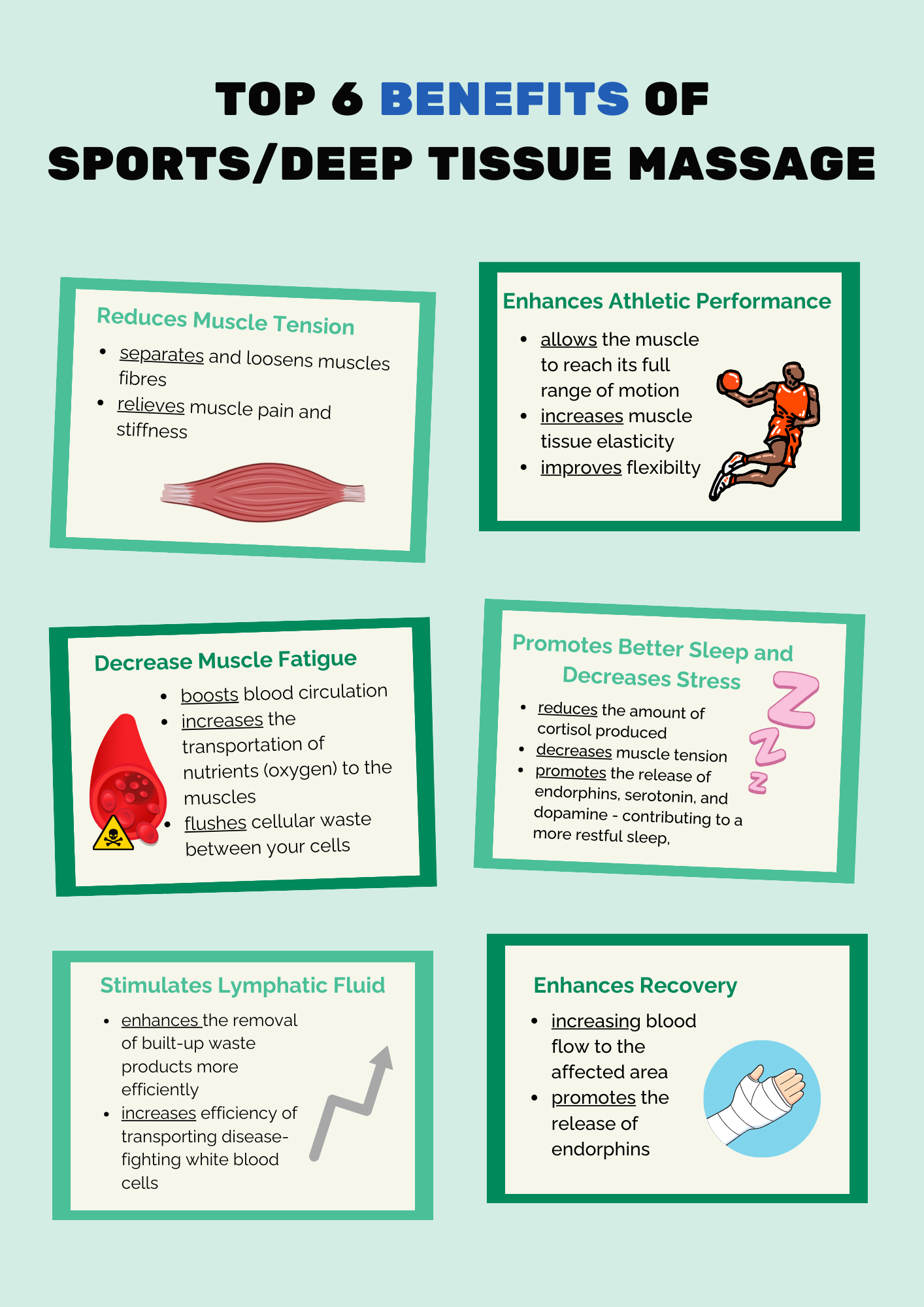 Benefits of Sports/Deep Massage