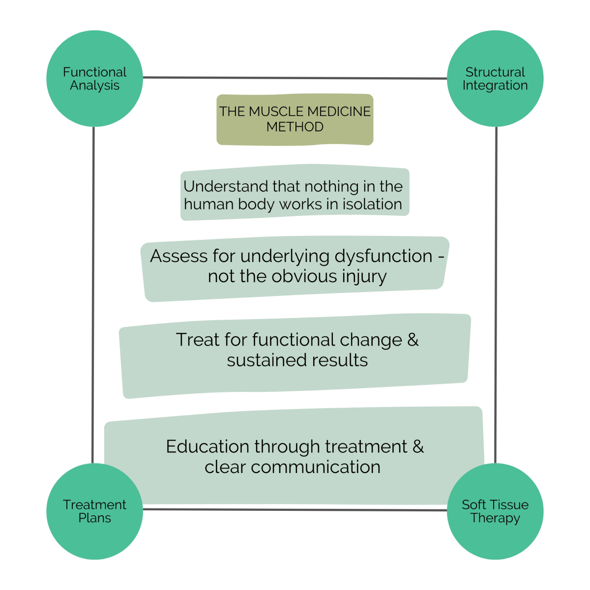 Muscle-Medicine-Method